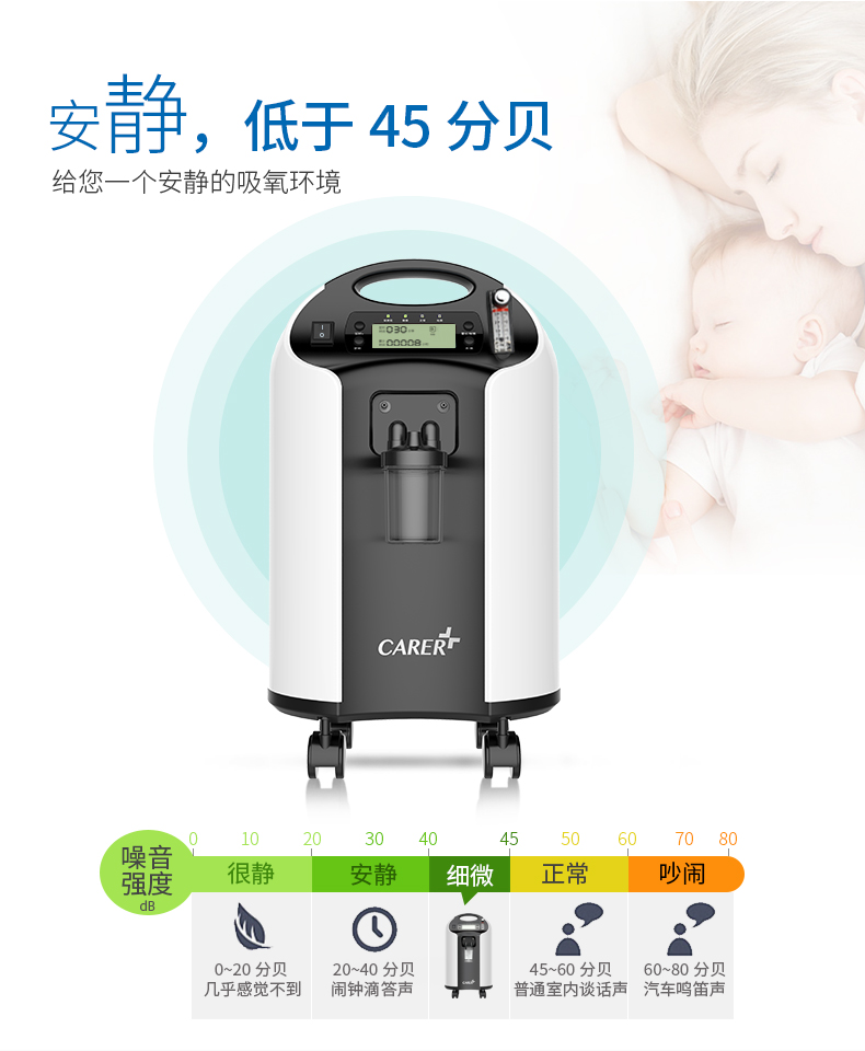 慢性阻塞性肺病癥用哪種制氧機