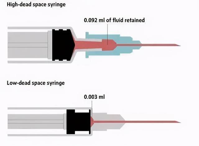 一次性注射器生產(chǎn)廠家探討什么叫安全注射器