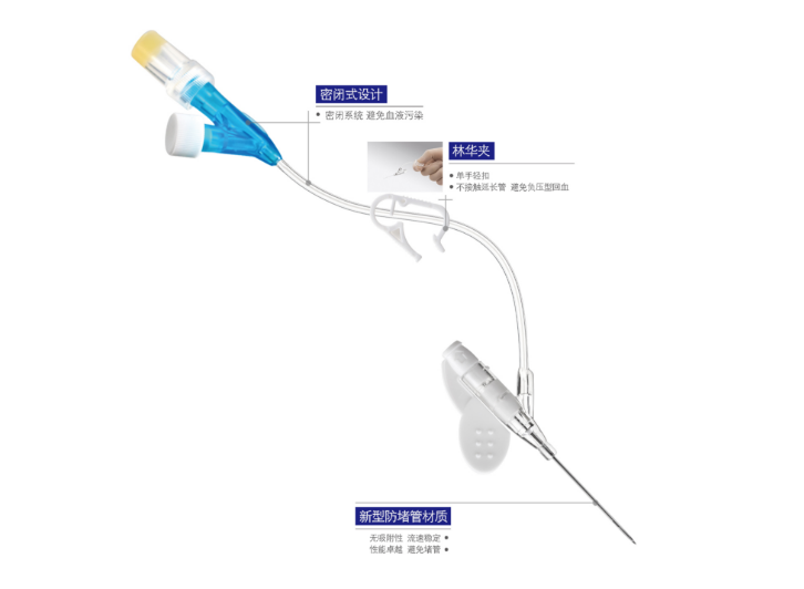 密閉式靜脈留置針