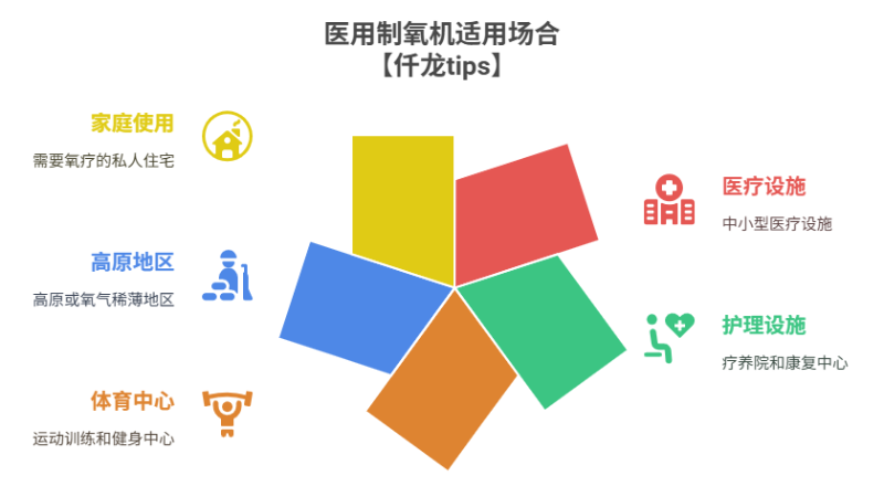 制氧機(jī)適用場(chǎng)景