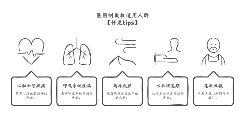 制氧機(jī)適用人群