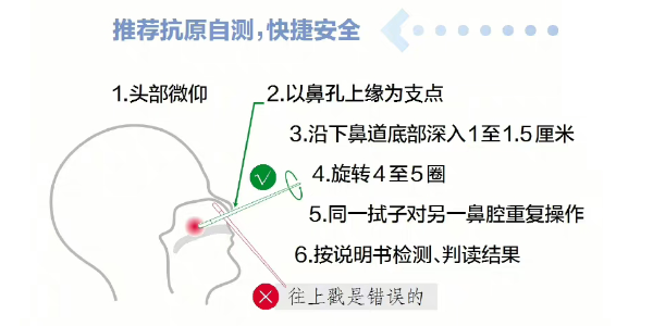 疫情管控全面放開，你做好準(zhǔn)備了嗎