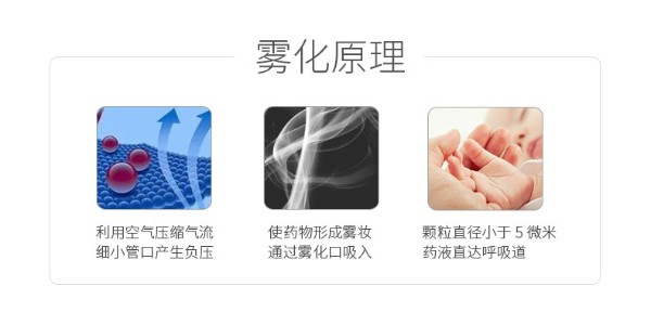 壓縮霧化器的操作步驟和注意事項