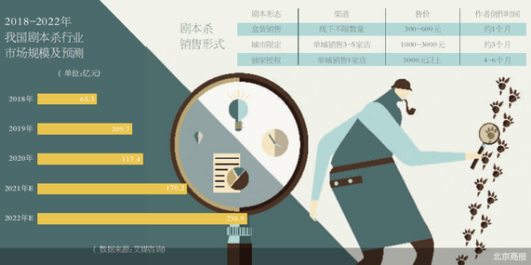 劇本殺火爆后面的著作權之痛